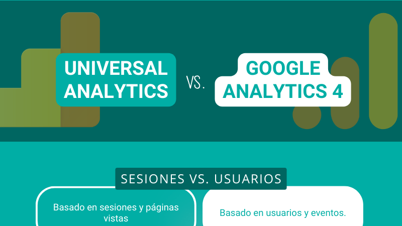 Diferencias entre Universal Analytics y Google Analytics 4