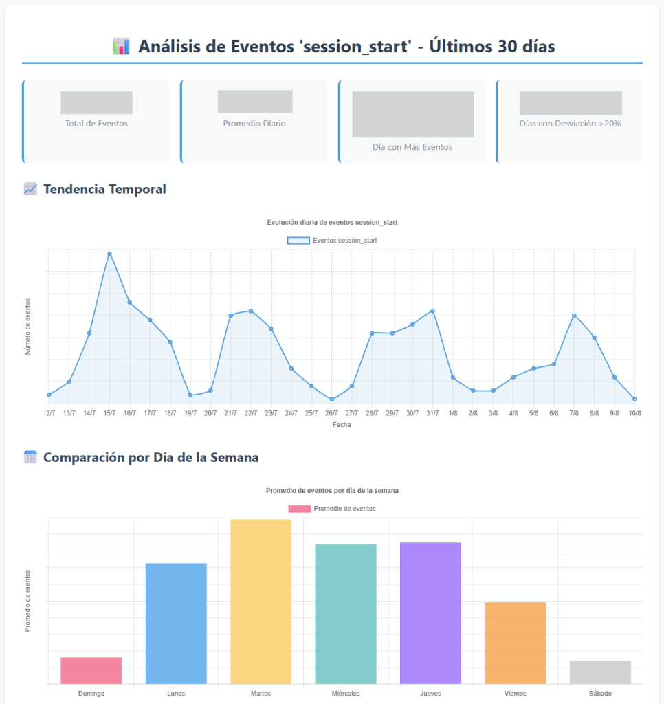 Análisis de eventos 'session_start' - últimos 30 días
