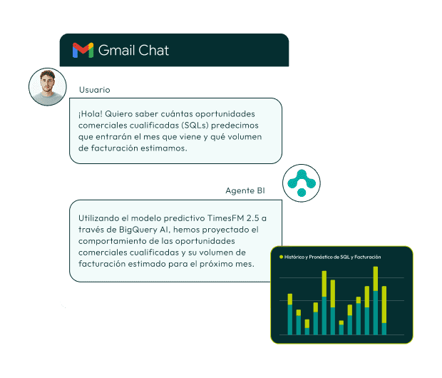 Bi Conversacional en Google Chat