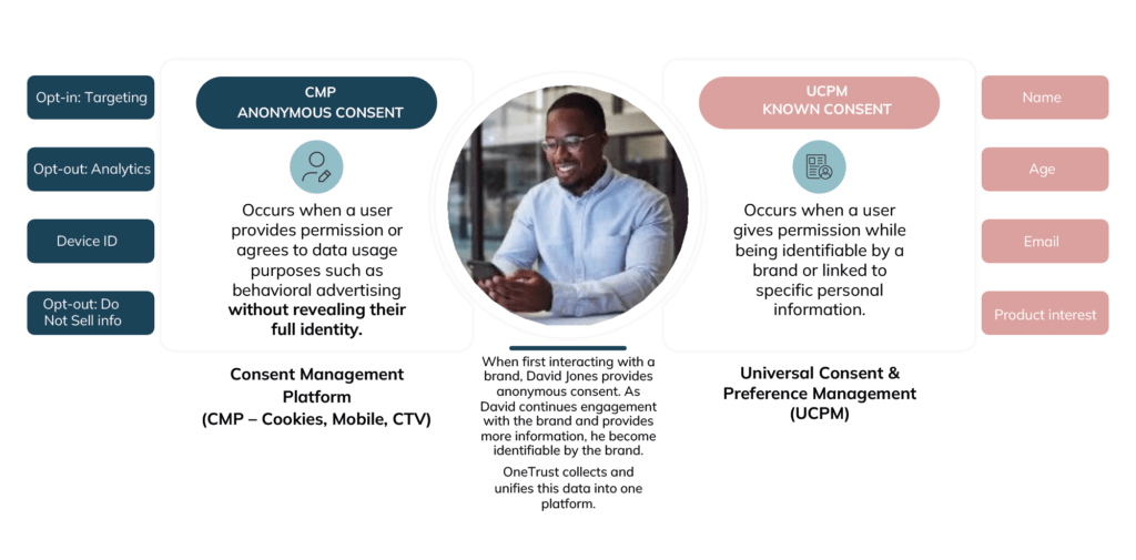 Diferencias entre CMP y CMP Universal