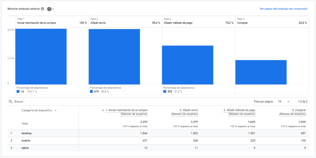 Ecomerce Analytics