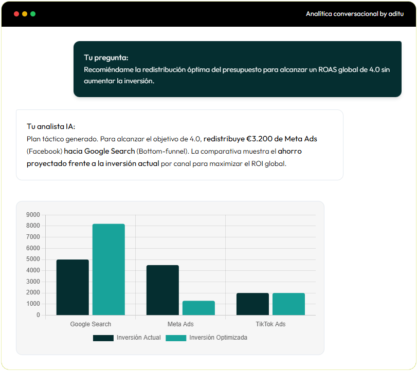 Ejemplo de chat de analítica conversacional