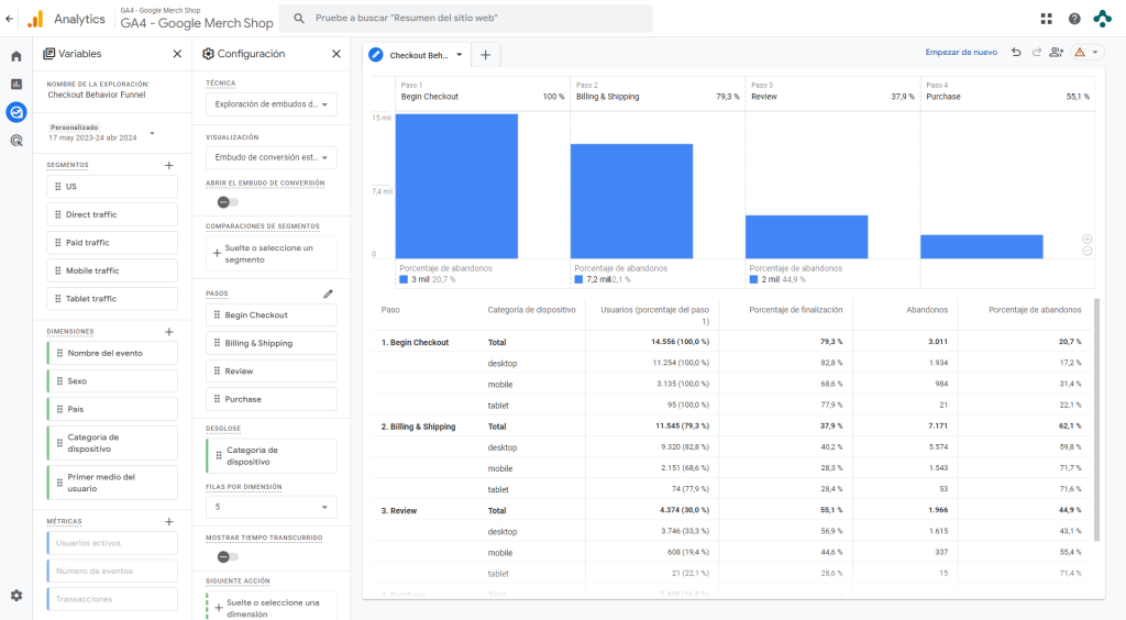 Visualización de datos con Exploraciones de GA4