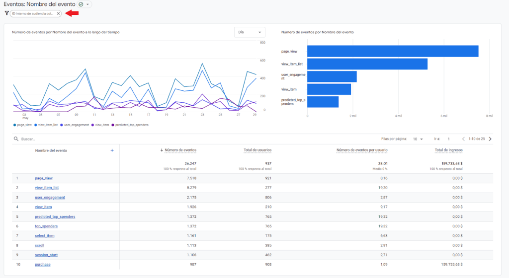 Filtros de audiencias en Google Analytics 4
