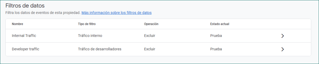 Panel de Google Analytics 4 con filtros de tráfico interno y de desarrolladores.