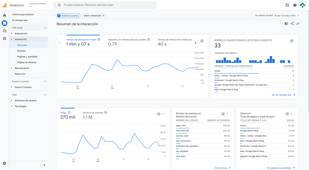 Visualización de datos con Informes de GA4