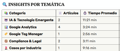 Insights por temática
