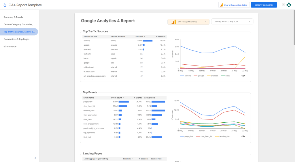 Visualización de datos con Looker Studio